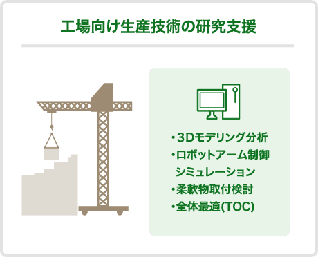 工場向け生産技術の研究支援