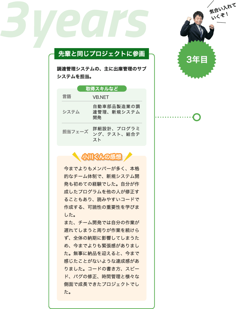 3年目　先輩と同じプロジェクトに参画